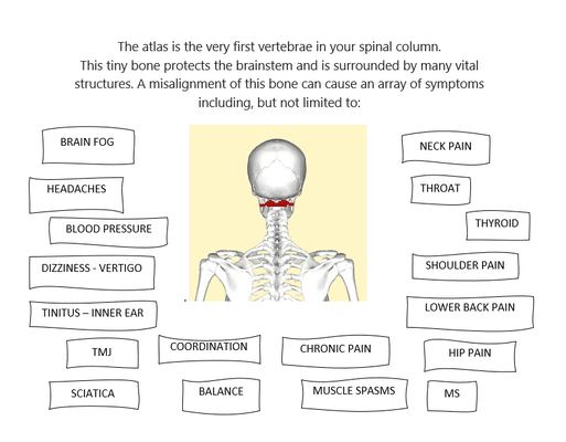 If you or someone you know suffer from any of these issues, we can help!