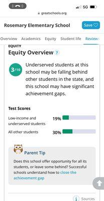 Equity overview