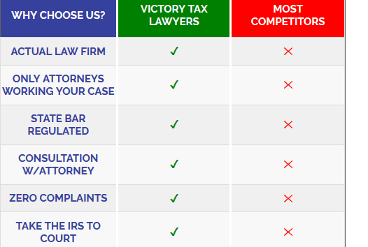 How our Law Firm is different than most other "resolution companies"