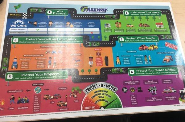 Extremely helpful and easy to understand diagram of the different types of coverage