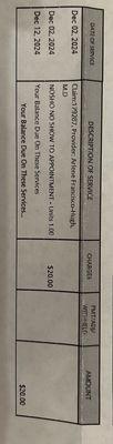 Nephrology Medical Group