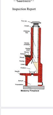 Diagram of a brick and mortar chimney