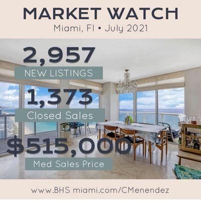 Current Market Watch For More Details Contact Me Today!