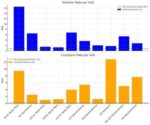 The stats are horrific