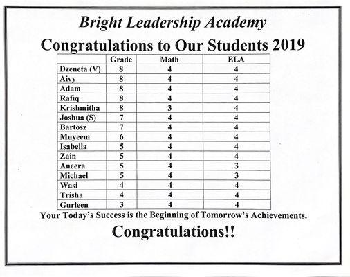 BLA Statewide Test Results 2019!