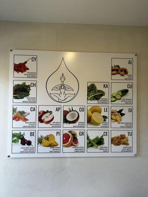 Fruit & Vegetable benefit menu