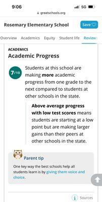 Academic progress