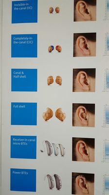 Hearing Aids