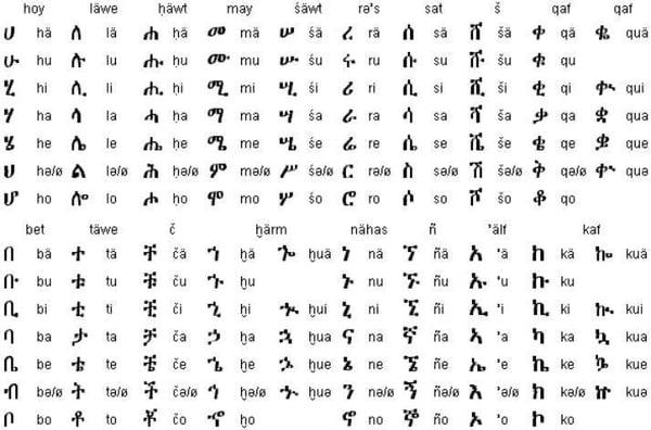 Fidel Ethiopian alphabet now available at Arada Gebeya