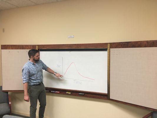 Discussing a typical blood alcohol curve for DUI cases.