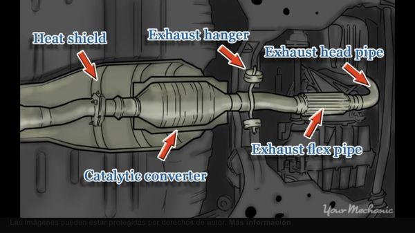 This is a example where are located you catalytic converter.