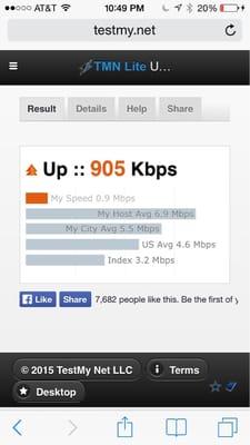 I am paying for 5mmbs and getting this dial up joke speed consistently. This is consumer fraud!