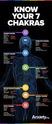 Balancing Chakras