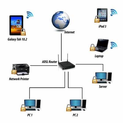 Having trouble setting up your Home Network? call on us and we can come to you to resolve your problem.