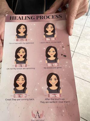 Steps for healing.  What you can expect.