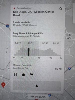 12.8.22 UGH!! ‍ Charging at peak hours starting at 11:54am at 3% and 10 miles left!  Whew! I made it!
