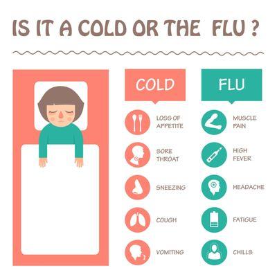 It's Flu season!!!