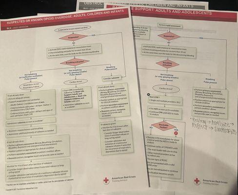 BLS Packet for CPR Recertification.