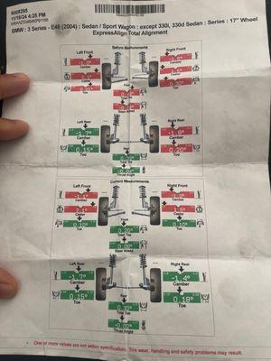 Alignment specs sheet