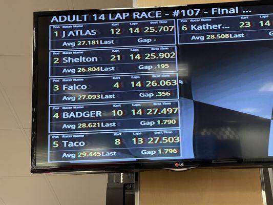 Scoreboard.  J ATLAS  time 25.707 #1.  Yea!