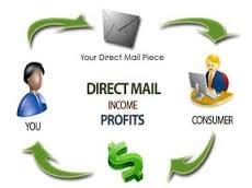 Direct Mailing list service is one type of online marketing that is most popular marketing service at this days...