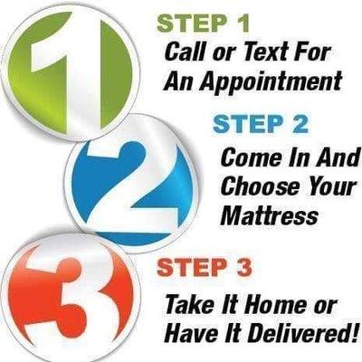 Buying a Mattress is Easy as 1, 2, 3!