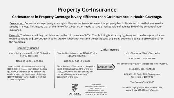 Explanation of how co-insurance works in commercial insurance.