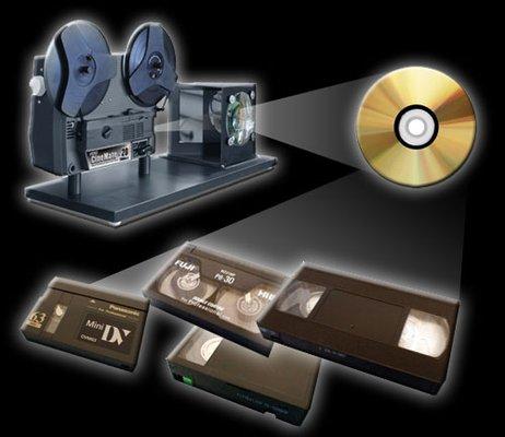 We transfer your videotapes, audiocassettes, LPs and 8mm movies to digital files.