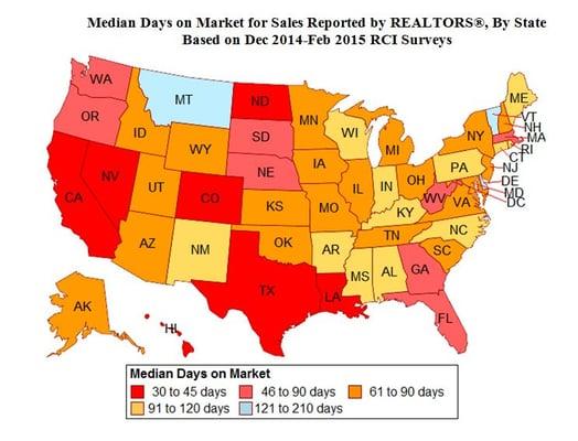 How long does it take to sell a house or property?