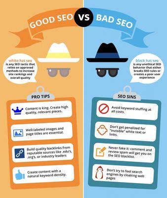 Good SEO vs Black Hat SEO