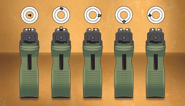 Sights fundamentals