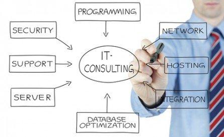 DigaCore Technology Consulting - NJ Managed IT Services