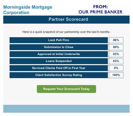 Morningside Mortgage Corporation