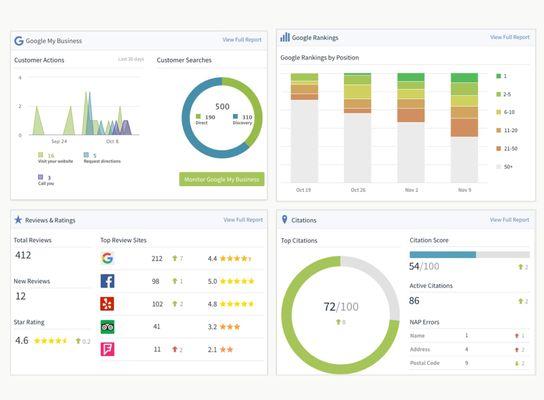 SEO Dashboard Monitoring System