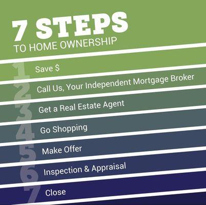 We'll help you navigate the different steps to homeownership so that you're ready when your time comes.