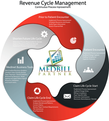 MedBill Partner