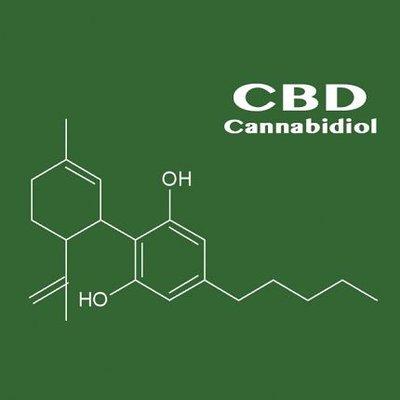 CBD Molecule Image