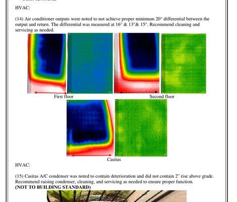 Capital Inspections