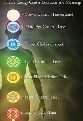 Chakra Readings