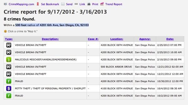 just within 6 months, there are 8 reported crime here and there are even more that are not reported.