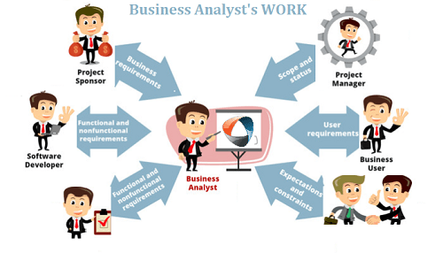 Works of Business Analyst