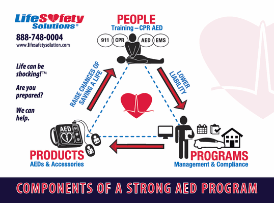 Life can be shocking! Life Safety Solutions. Together, saving lives.