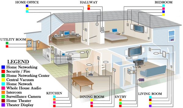 Structured Network Wiring