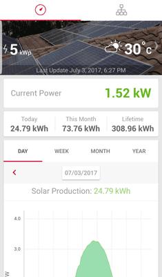 Energy System Monitoring