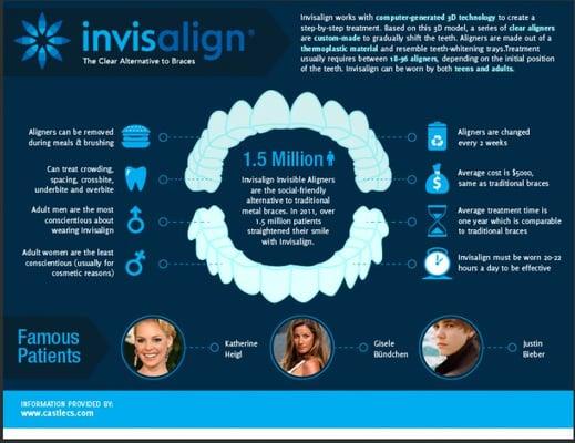 Invisalign can help you achieve a healthy, functional smile - Call us for a complimentary consultation