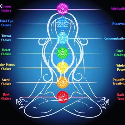 Nothing is more important then balancing an opening blocked closed chakras.