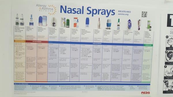 Nasal spray options