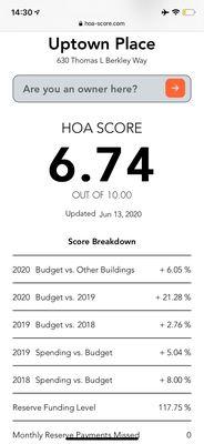 HOA Score