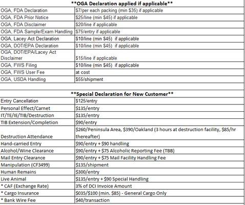 Fee Schedule -  2