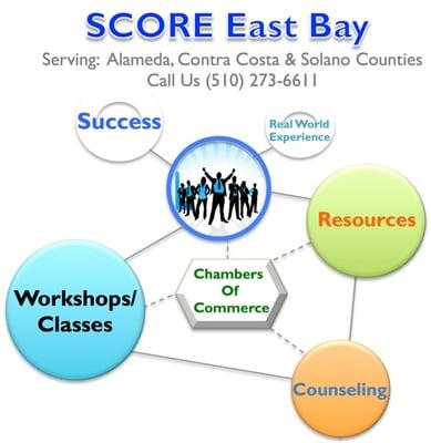 Entrepreneur Business Services
 www.eastbayscore.org